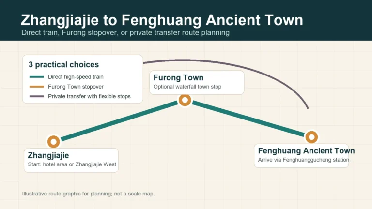Zhangjiajie to Fenghuang Ancient Town route map via Furong Town
