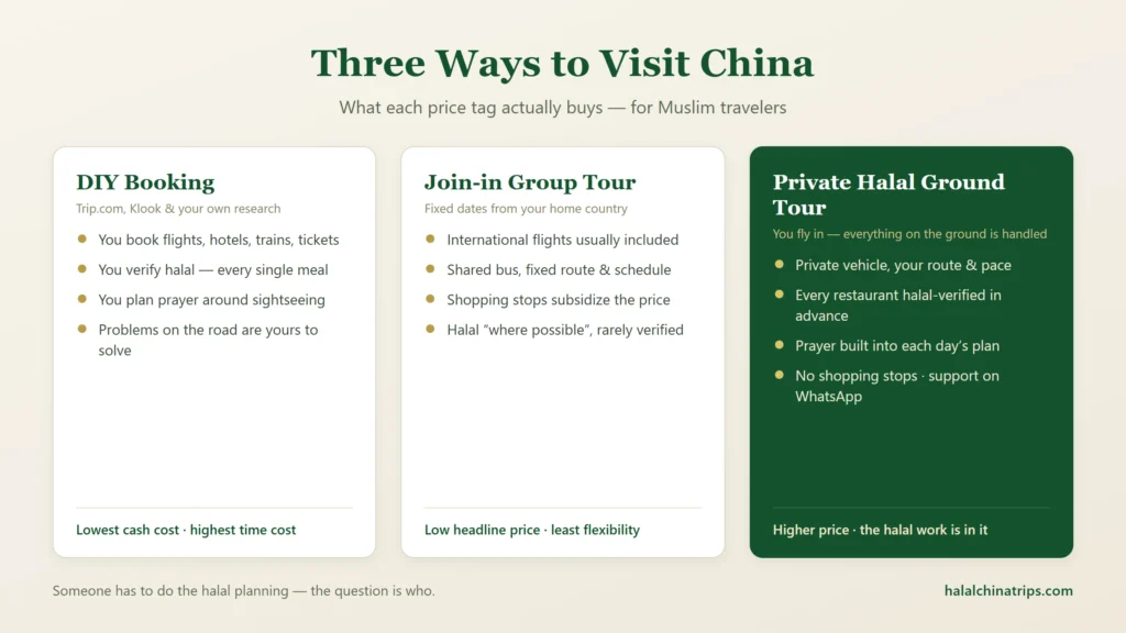 Comparison of three ways to visit China for Muslim travelers: DIY booking, join-in group tour, and private halal ground tour