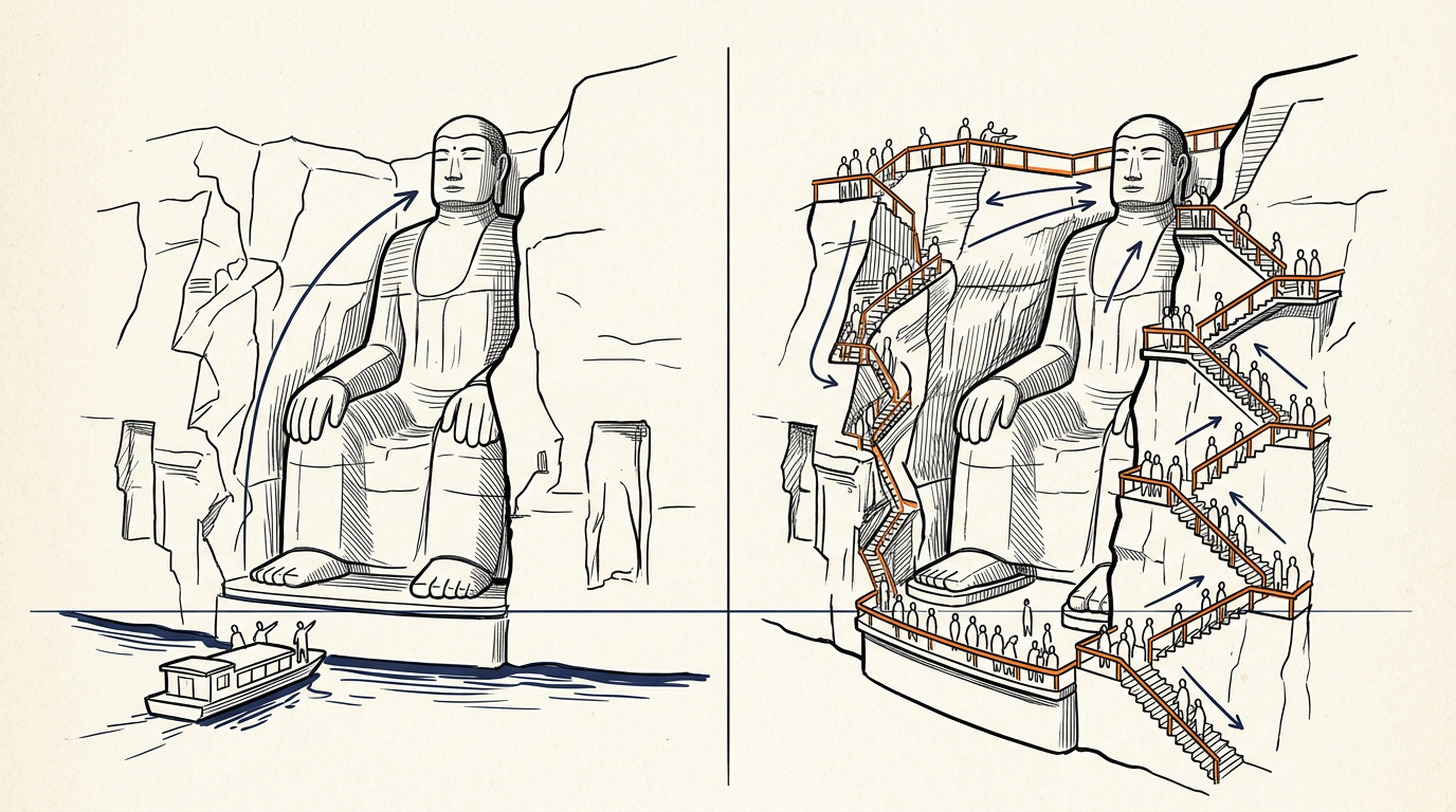 Boat versus stair-climb comparison at Leshan Giant Buddha near Chengdu