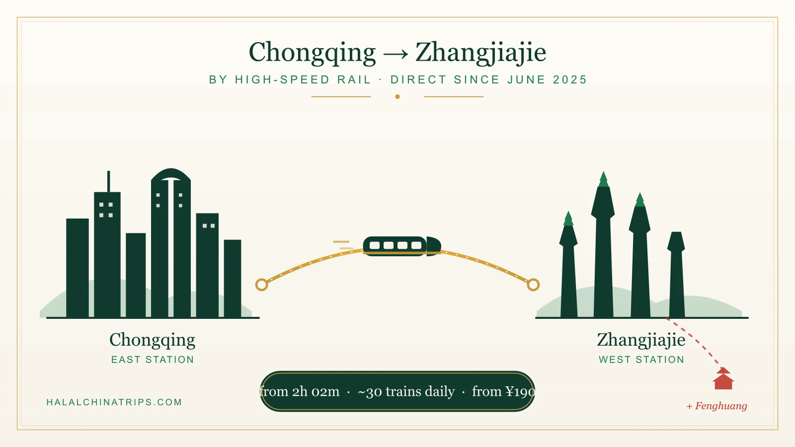 Route map of the Chongqing to Zhangjiajie high-speed rail line showing journey time from 2h 02m, about 30 daily trains, and the onward link to Fenghuang