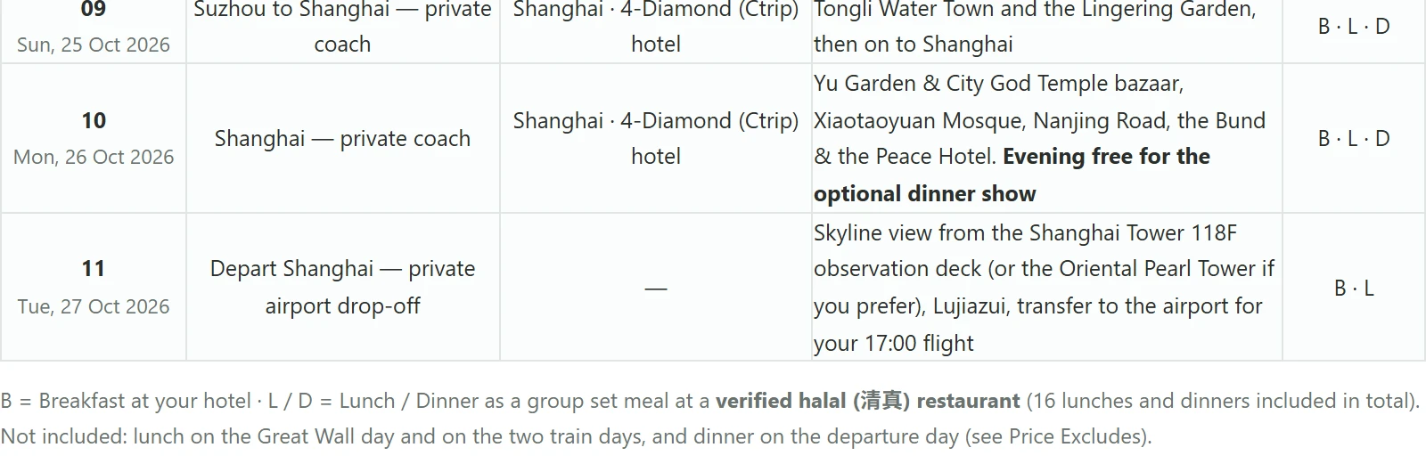 Itinerary table from a real HalalChinaTrips quote showing B L D meal markers and the included group set meals note